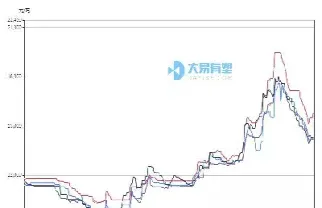 塑料连续期货价格查询(塑料连续期货价格查询表)_https://www.hougads.com_恒指学院_第1张