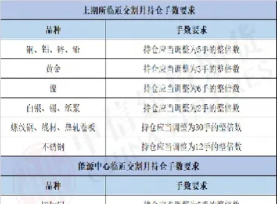 股指期货基础知识套期保值(股指期货基础知识套期保值技巧)_https://www.hougads.com_恒指学院_第1张