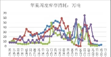 期货市场上的苹果价格(期货市场上的苹果价格是多少)_https://www.hougads.com_恒指直播室_第1张