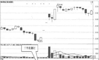 宝塔线期货实战(宝塔线期货)_https://www.hougads.com_恒指学院_第1张