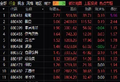 股指期货尾盘逆转翻红(股指期货反手)_https://www.hougads.com_恒指直播室_第1张