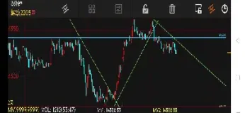 期货实盘实验心得体会(期货实盘实验心得体会总结)_https://www.hougads.com_恒指直播室_第1张
