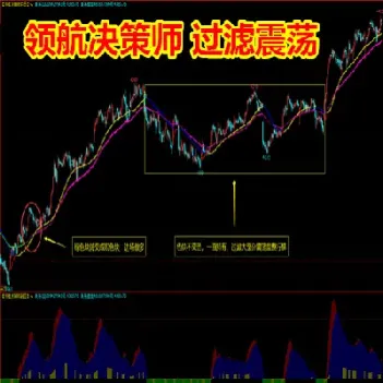 用指标工具做不好期货的原因分析(期货指标没有用)_https://www.hougads.com_恒指学院_第1张