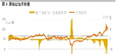 近月期货动态(近月期货价格)_https://www.hougads.com_恒指直播室_第1张