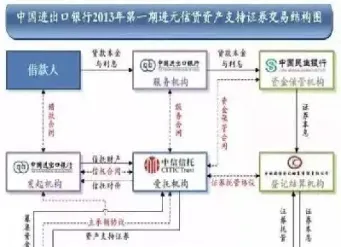 结构化信托 期货(结构化信托期货交易)_https://www.hougads.com_恒指直播室_第1张