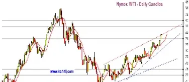 黄金原油期货在线直播(黄金原油期货直播间)_https://www.hougads.com_恒指学院_第1张