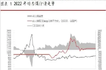 期货动力煤受什么影响(期货动力煤)_恒指期货_第1张_厚德恒指期货直播室 期货动力煤受什么影响(期货动力煤)_https://www.hougads.com_恒指期货_第1张