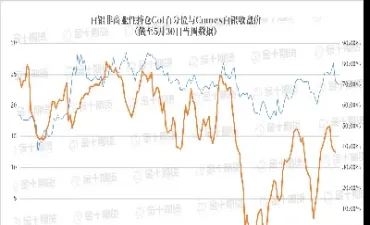 白银连续期货报价(白银连续期货报价查询)_https://www.hougads.com_恒指学院_第1张