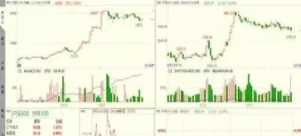 期货双屏设置(期货里边双屏)_恒指期货_第1张_厚德恒指期货直播室 期货双屏设置(期货里边双屏)_https://www.hougads.com_恒指期货_第1张