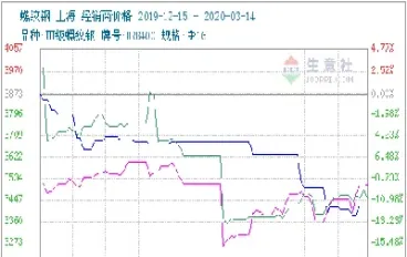 期货价格跟期货价格(期货价格跟期货价格的区别)_https://www.hougads.com_恒指学院_第1张