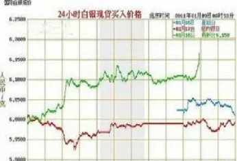白银期货今日走势(白银期货今日走势图)_https://www.hougads.com_恒指直播室_第1张