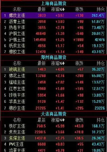 期货外汇股票对比(期货外汇股票对比图)_https://www.hougads.com_恒指直播室_第1张