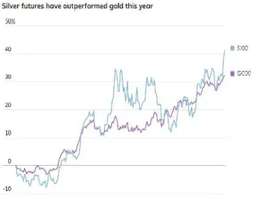 白银期货价格高(白银期货价格高的原因)_https://www.hougads.com_恒指学院_第1张