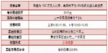 期货合约的标准化内容包括(期货合约交割仓库标准化)_https://www.hougads.com_恒指学院_第1张