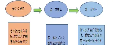 期货交割对象(期货交割对象是谁)_https://www.hougads.com_恒指直播室_第1张