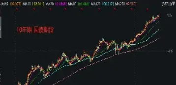 国债期货 多少倍杠杆(国债期货多少倍杠杆)_恒指学院_第1张_厚德恒指期货直播室 国债期货 多少倍杠杆(国债期货多少倍杠杆)_https://www.hougads.com_恒指学院_第1张