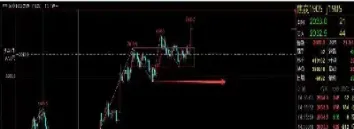 期货只做中续形态(期货中继形态)_https://www.hougads.com_恒指期货_第1张