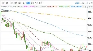 纳斯达克期货哪里看(纳斯达克期货哪里看实时行情)_https://www.hougads.com_恒指期货_第1张