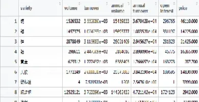 成交最活跃期货品种(成交最活跃期货品种有哪些)_https://www.hougads.com_恒指期货_第1张