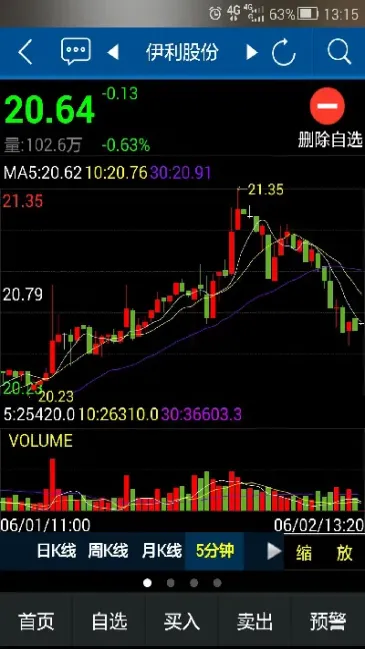 期货盘面的红柱子什么意思(期货红绿柱)_https://www.hougads.com_恒指学院_第1张