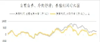 农产品期货行情受什么影响大(农产品期货行情受什么影响大呢)_https://www.hougads.com_恒指学院_第1张