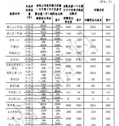 商品期货个人持仓上限(商品期货个人持仓上限是多少)_https://www.hougads.com_恒指期货_第1张