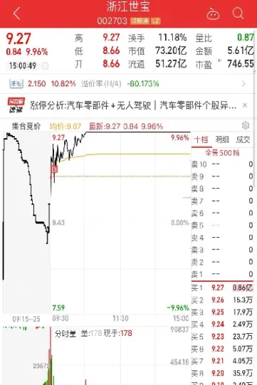 期货浮盈比例如何显示(期货浮盈比例如何显示出来)_https://www.hougads.com_恒指学院_第1张