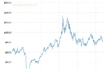 5月份的原油期货价格(5月份的原油期货价格是多少)_https://www.hougads.com_恒指直播室_第1张