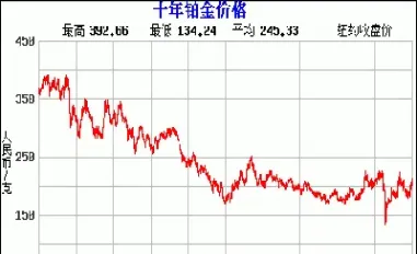 2月12日期货铂金价格收盘行情(2月12日期货铂金价格收盘行情走势)_https://www.hougads.com_恒指直播室_第1张