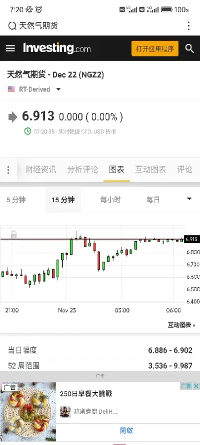 天然气期货能源(天然气期货能源股票)_https://www.hougads.com_恒指学院_第1张