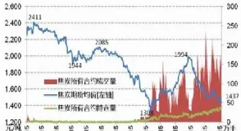 期货跌破历史低点(期货跌破历史低点的原因)_https://www.hougads.com_恒指直播室_第1张