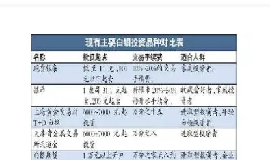 股票t0白银期货规则简单介绍(白银股票与白银期货的关系)_https://www.hougads.com_恒指学院_第1张