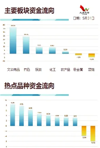期货止盈止损价格(期货止盈止损价格怎么算)_https://www.hougads.com_恒指直播室_第1张