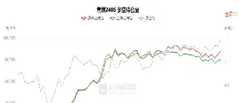 期货增仓下行后市(期货增仓下行说明什么)_https://www.hougads.com_恒指直播室_第1张