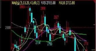 为什么期货交易买价比卖价要高(为什么期货交易买价比卖价要高呢)_https://www.hougads.com_恒指学院_第1张