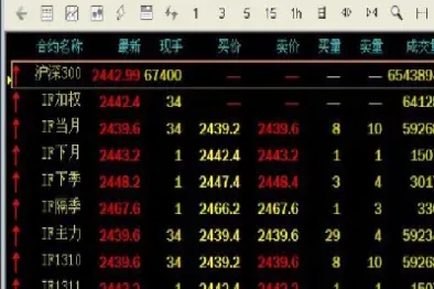 期货卖买仓及数字含义(期货买卖仓是什么意思)_恒指期货_第1张_厚德恒指期货直播室 期货卖买仓及数字含义(期货买卖仓是什么意思)_https://www.hougads.com_恒指期货_第1张