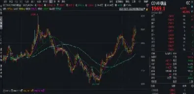 黄金股票期货一起跌(黄金股票期货一起跌吗)_https://www.hougads.com_恒指学院_第1张