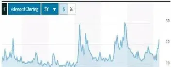 股票指数期货波动率(股票指数期货波动率怎么算)_https://www.hougads.com_恒指直播室_第1张