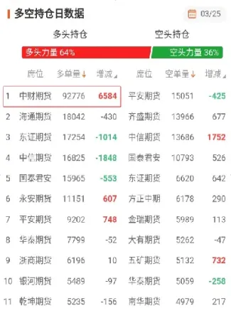 黄金期货做单的时候什么叫两成仓(黄金期货做单的时候什么叫两成仓呢)_https://www.hougads.com_恒指学院_第1张