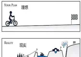 四年期货投资之路(期货投资神话)_https://www.hougads.com_恒指直播室_第1张