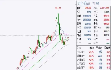 商品期货指数基金上市流程(商品期货指数基金上市流程图)_https://www.hougads.com_恒指直播室_第1张