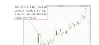 期货十字星收盘什么意思(期货中的十字星)_https://www.hougads.com_恒指直播室_第1张