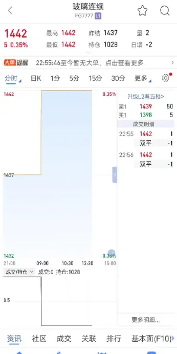期货 连续合约(期货连续合约是什么意思)_https://www.hougads.com_恒指学院_第1张