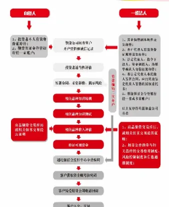 期货直播交易流程图解(期货直播间交易)_恒指期货_第1张_厚德恒指期货直播室 期货直播交易流程图解(期货直播间交易)_https://www.hougads.com_恒指期货_第1张
