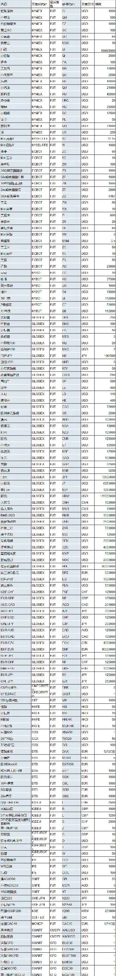 集成期货股票代码(集成期货股票代码是多少)_恒指期货_第1张_厚德恒指期货直播室 集成期货股票代码(集成期货股票代码是多少)_https://www.hougads.com_恒指期货_第1张