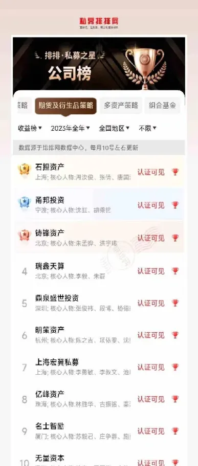 期货私募年收益(期货私募年收益怎么算)_https://www.hougads.com_恒指直播室_第1张