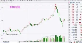 十字星学堂期货直播间(期货股市讲堂直播间)_https://www.hougads.com_恒指学院_第1张
