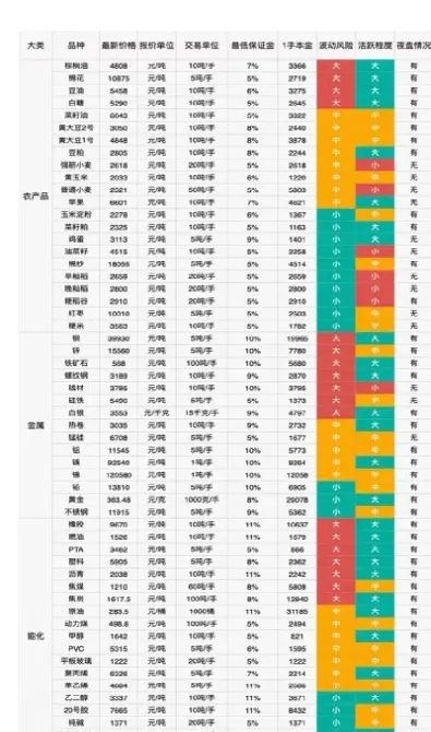 有多少种期货(有多少种期货品种)_恒指学院_第1张_厚德恒指期货直播室 有多少种期货(有多少种期货品种)_https://www.hougads.com_恒指学院_第1张