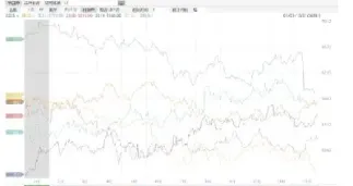 白糖期货快速下跌(白糖期货快速下跌的原因)_https://www.hougads.com_恒指学院_第1张