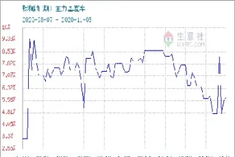 今天棕榈油期货分时图(今天棕榈油期货走势)_恒指期货_第1张_厚德恒指期货直播室 今天棕榈油期货分时图(今天棕榈油期货走势)_https://www.hougads.com_恒指期货_第1张